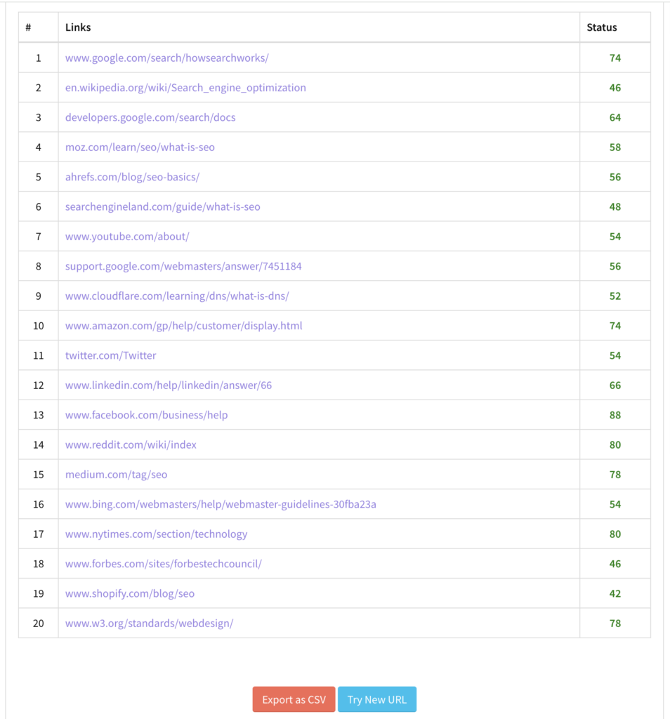 Page Authority Checker results displaying page authority scores for multiple web pages